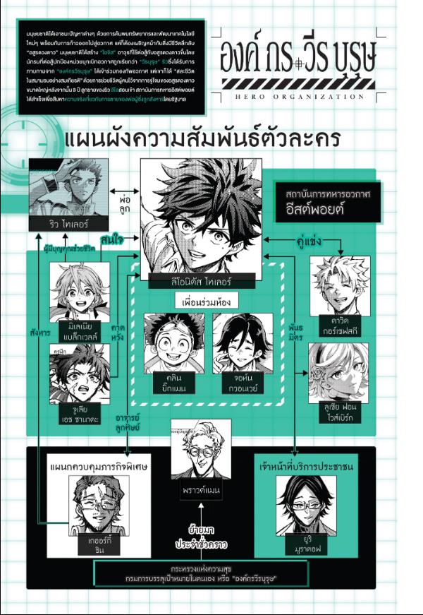 Hero Organization ตอนที่ 54 หน้า 11 แปลไทย