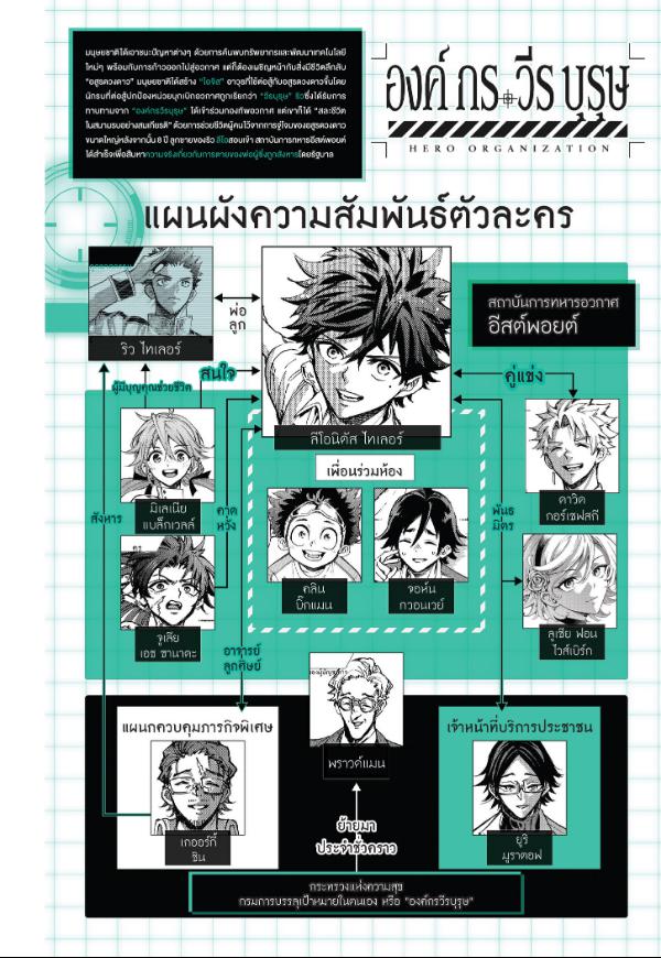 Hero Organization ตอนที่ 59 หน้า 11 แปลไทย
