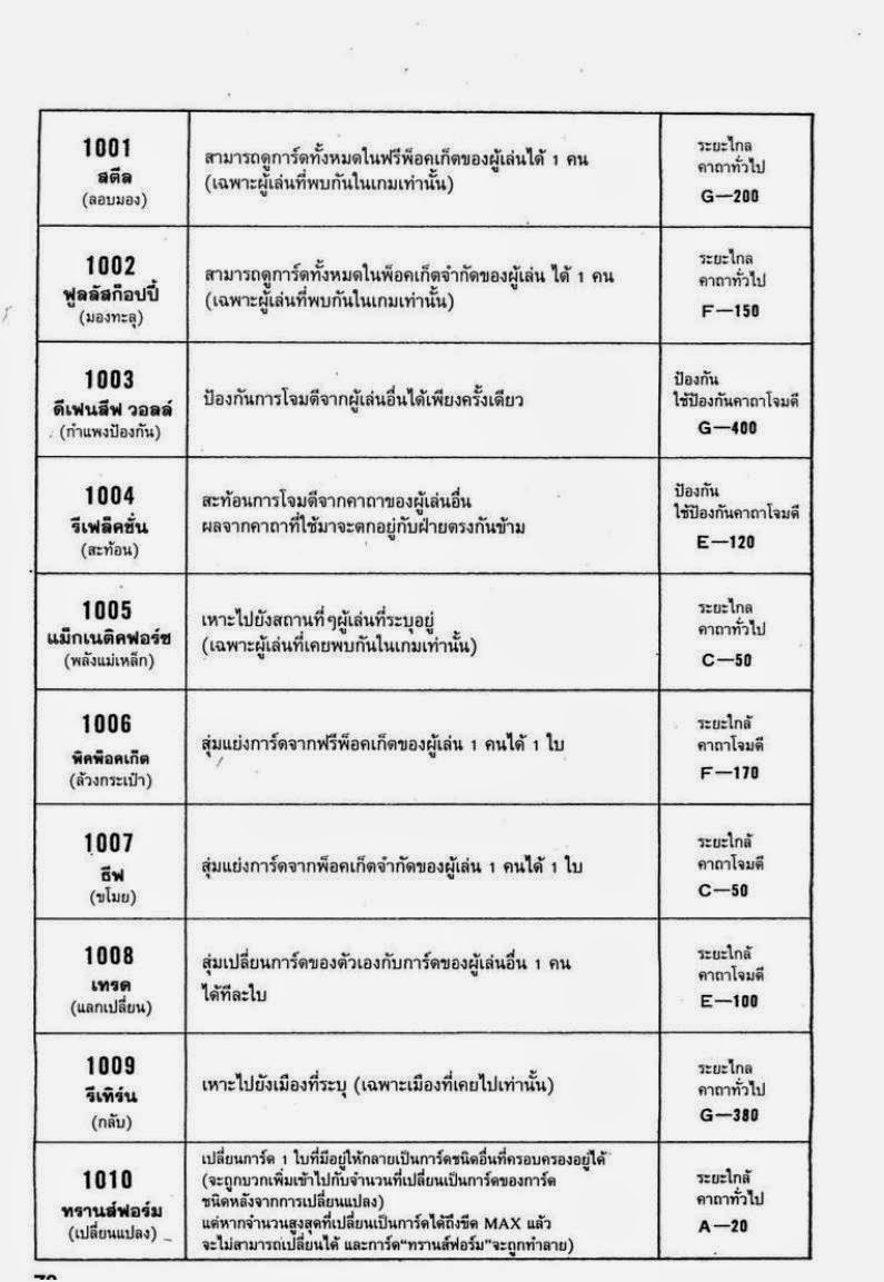 Hunter x Hunter ตอนที่ 132 หน้า 8 แปลไทย